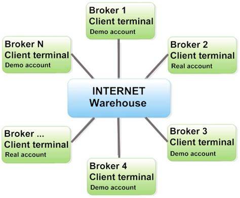 Wininet DLL Diagram