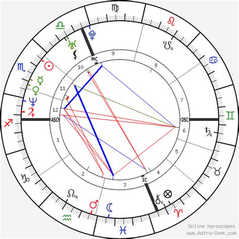 Winona Ryder Natal Chart