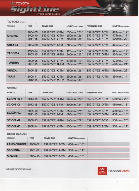 Wiper Blade Sizes Chart