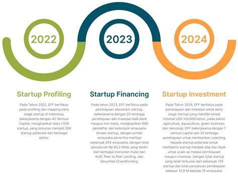 Wirausaha Startup