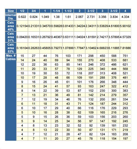 Wire Fill Chart Pvc