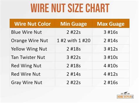 Wire Nut Chart