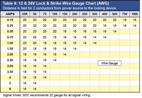Wire Size Chart 12v Dc