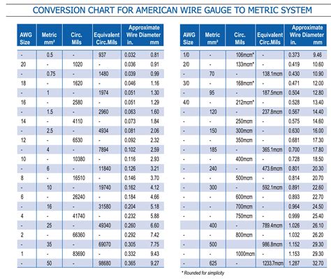 Wire Size Chart Diameter