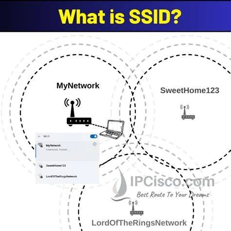 Wireless Network Identification SSID