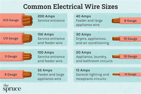 Wiring Size Chart