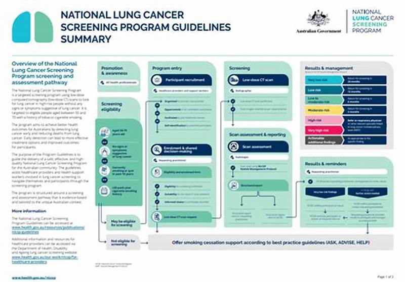 Wish Program Guidelines