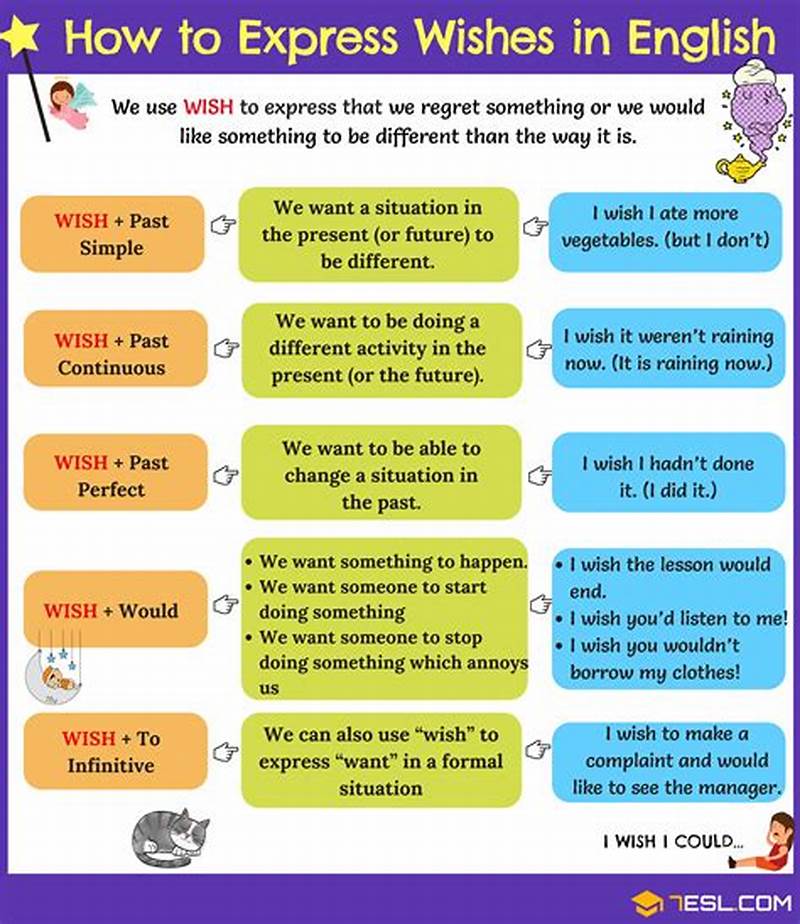 Wish Statements Examples