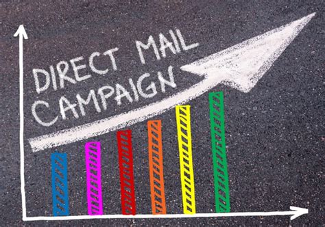 Within A Week following Direct Mail Advertising