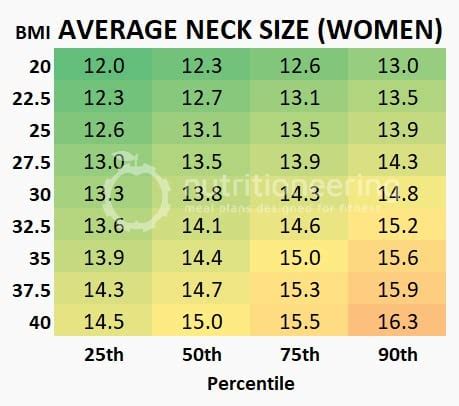 Women's Neck Size Chart