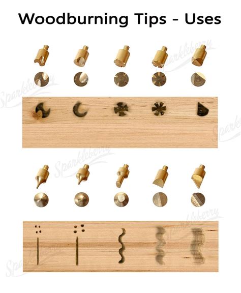 Wood Burning Tip Chart