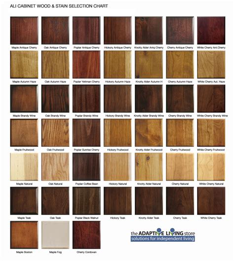 Wood Cabinet Stain Color Chart