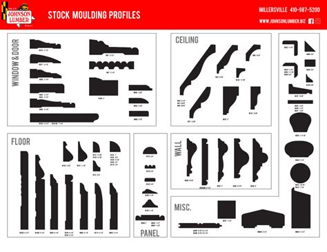 Wood Molding Profile Chart