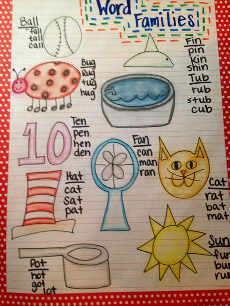 Word Family Anchor Chart