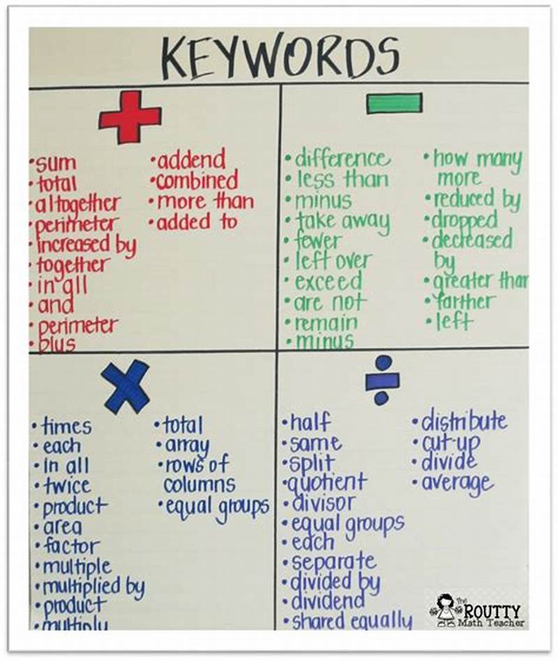 Word Problems Keywords Chart