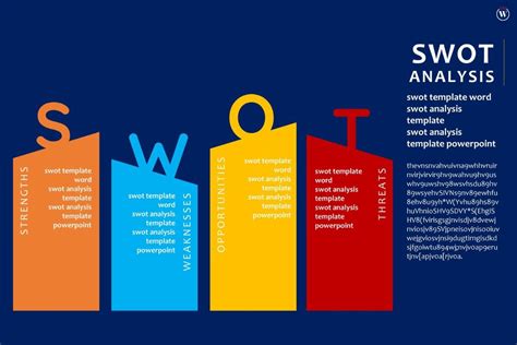 Word Swot Analysis Template