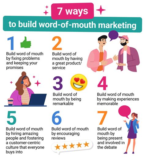 Word of Mouth Marketing