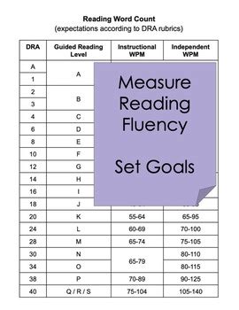 Words Per Minute Reading Chart