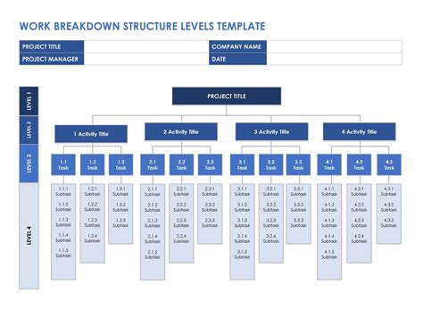 Work Breakdown Structure Template