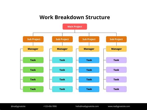 Work Breakdown Structure Template Free