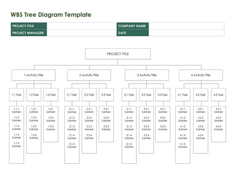 Work Breakdown Structure Template Word Free Download