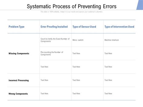 Workaround: Preventing the Error