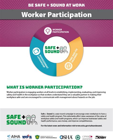 Worker Participation