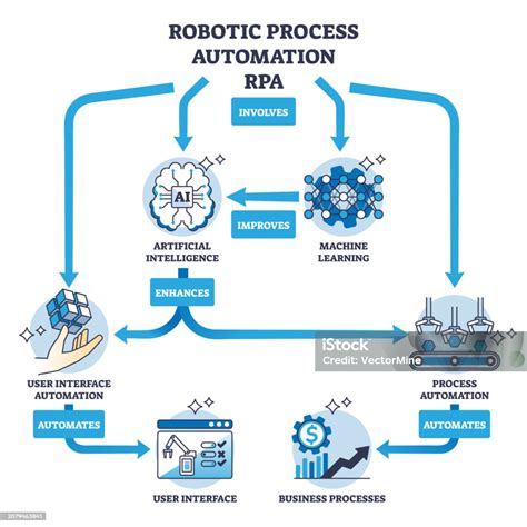 Workflow Otomatisasi