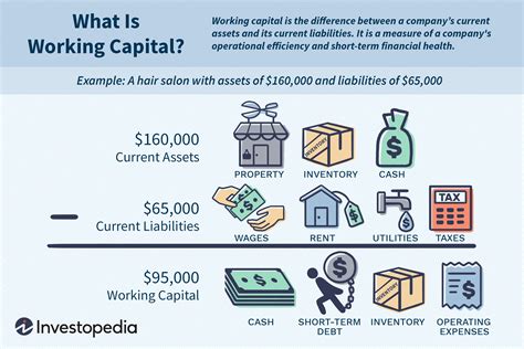 Working Capital Definition