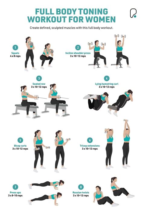 Workout Chart For Women
