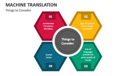 Workshop on Machine Translation