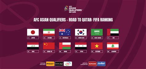 Qualifying Asia