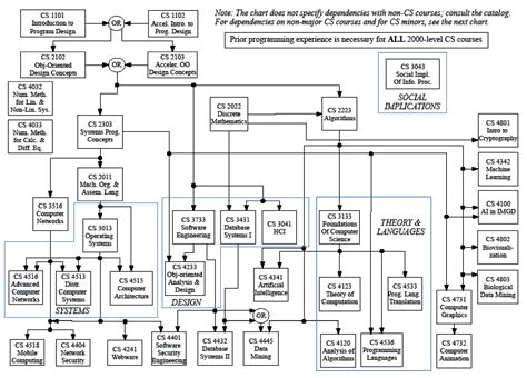 Wpi Computer Science Course Catalog 2018-2019