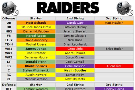 Wr Depth Chart Raiders
