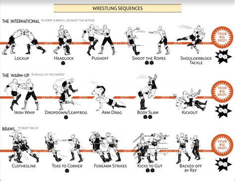 Wrestling Moves
