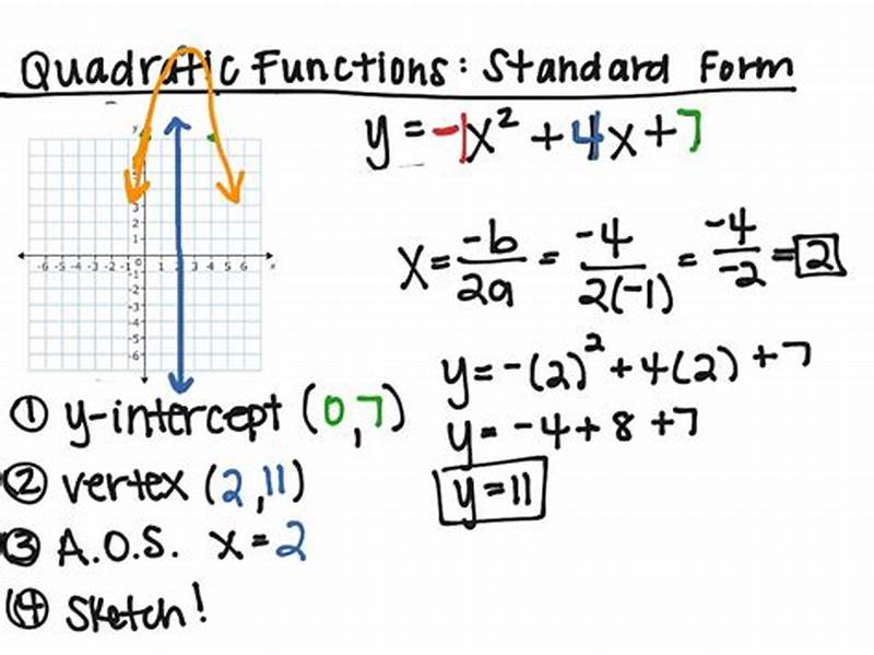 Write A Function In Standard Form