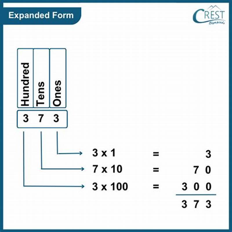 Write Each Number In Expanded Form