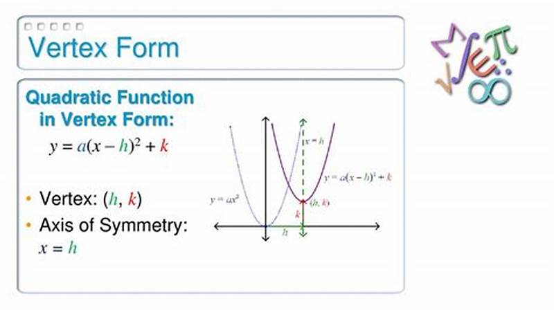 Write The Function In Vertex Form