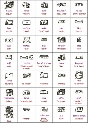 Writing System of Olmec and Maya civilization