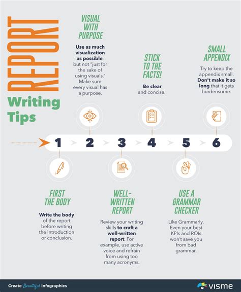 Writing a Report