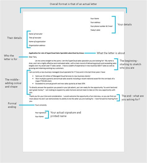 Writing a compelling letter