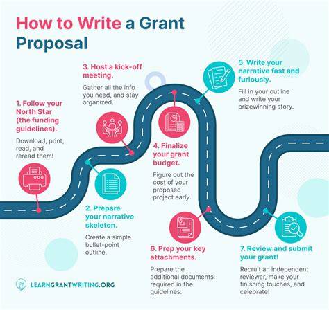 Writing a grant proposal