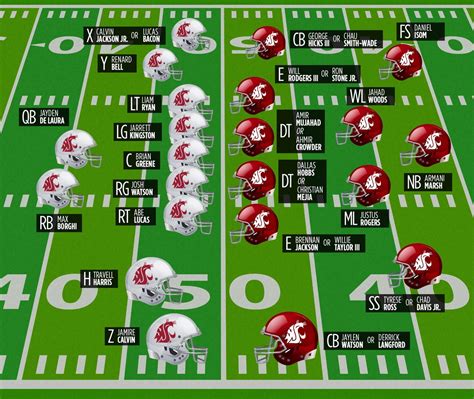Wsu Depth Chart
