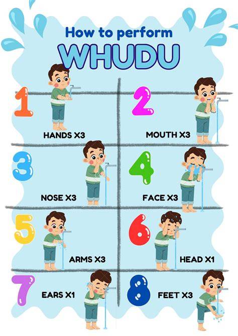 Wudhu sequence