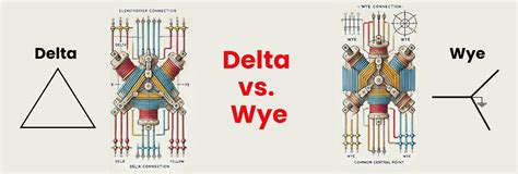 Wye vs Delta electrical configurations