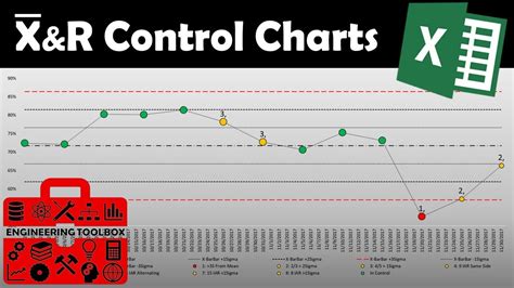 X Bar Chart Excel