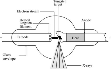 X-ray machine working principle
