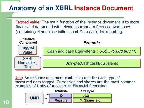 Example of XBRL instance document illustration