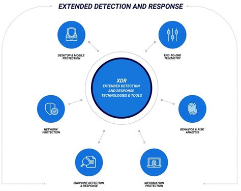 XDR Extended Detection and Response
