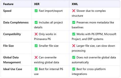 XML Pros and Cons
